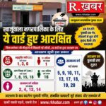 खाजूवाला नगरपालिका में आरक्षण की तस्वीर साफ, अब तेज होंगे चुनावी दाव-पेच